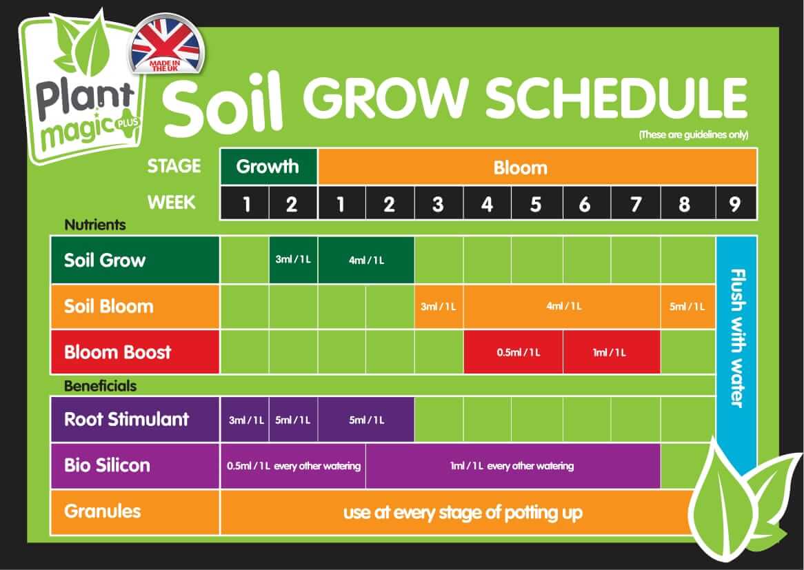 feed charts emporium hydroponics biobizz hydro feeding chart